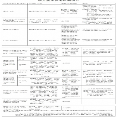 107種廢水污水因子及驗收、環(huán)保要求