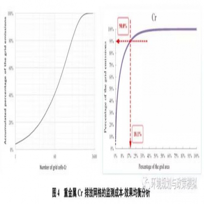 中國(guó)工業(yè)廢水重金屬關(guān)鍵源區(qū)識(shí)別及優(yōu)化管控政策研究