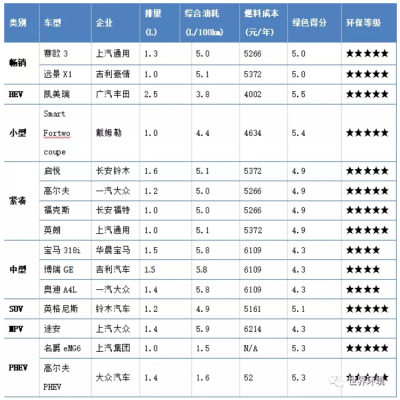 未來交通是啥樣？