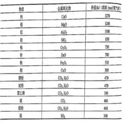 決戰(zhàn)粉塵 | 如何安全地處理金屬打磨拋光粉塵？