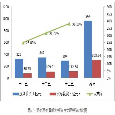 污泥綠皮書：污泥的困境如何破？