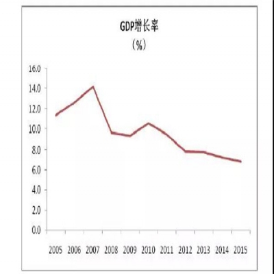 中國(guó)再生鋁行業(yè)分析報(bào)告（二）