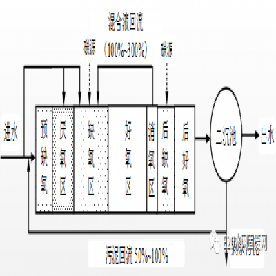 何伶?。航K省太湖流域城鎮(zhèn)污水處理廠新一輪提標(biāo)建設(shè)