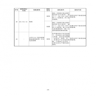 環(huán)境部新《危廢名錄》||豁免范圍擴(kuò)大，廢酸廢堿合規(guī)就不按危廢，“點(diǎn)對點(diǎn)”利用也豁免